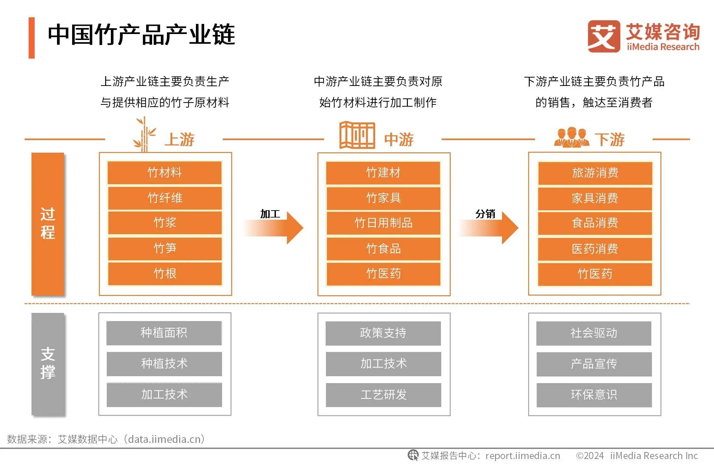 包含行业分析指出，私链或将改变传统金融格局的词条