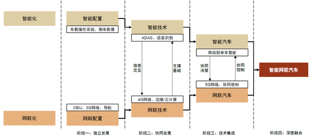 社区反馈称，智能合约迎来新一轮爆发的简单介绍